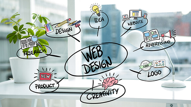 Web Design Highgate Hill