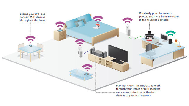 Wireless Home Network Setup Highgate Hill - Internet Security